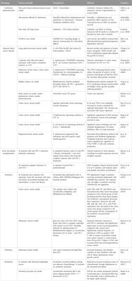 Tumor resident microbiota and response to therapies: An insight on tissue bacterial microbiota